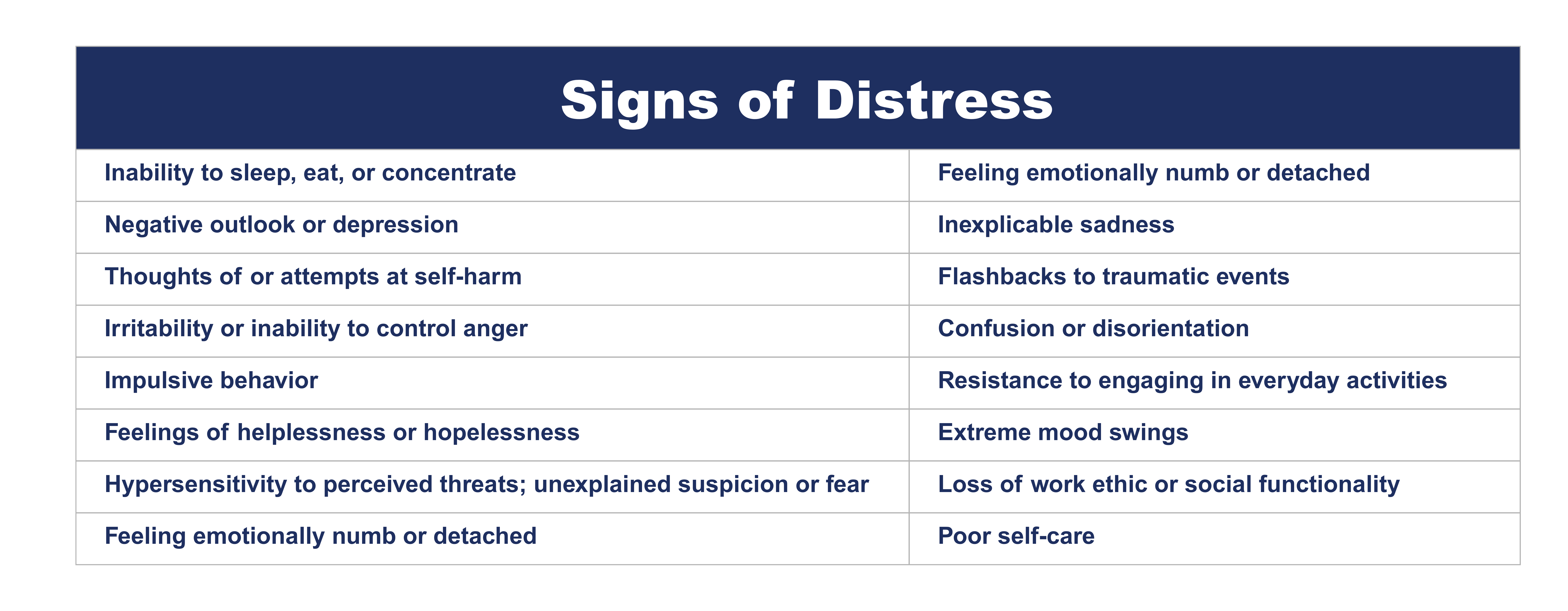 Signs of distress graphic